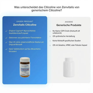 Citicoline