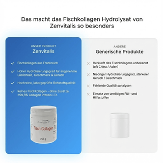 Fischkollagen - Marines Kollagen - Meereskollagen