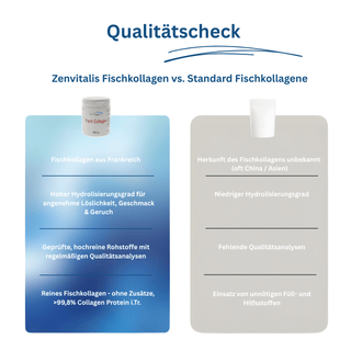 Fischkollagen - Marines Kollagen